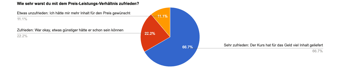 feedback-kurs-icf-2